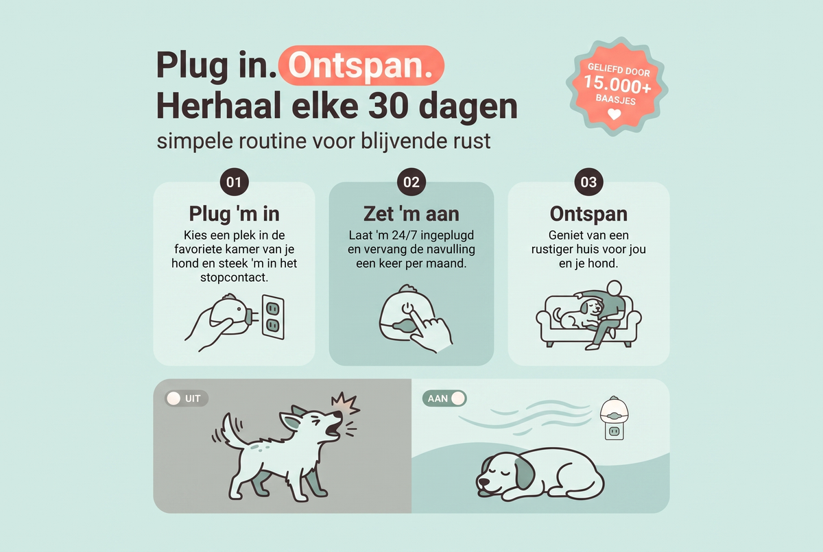 Hoe gebruik je GentlePaw Calm